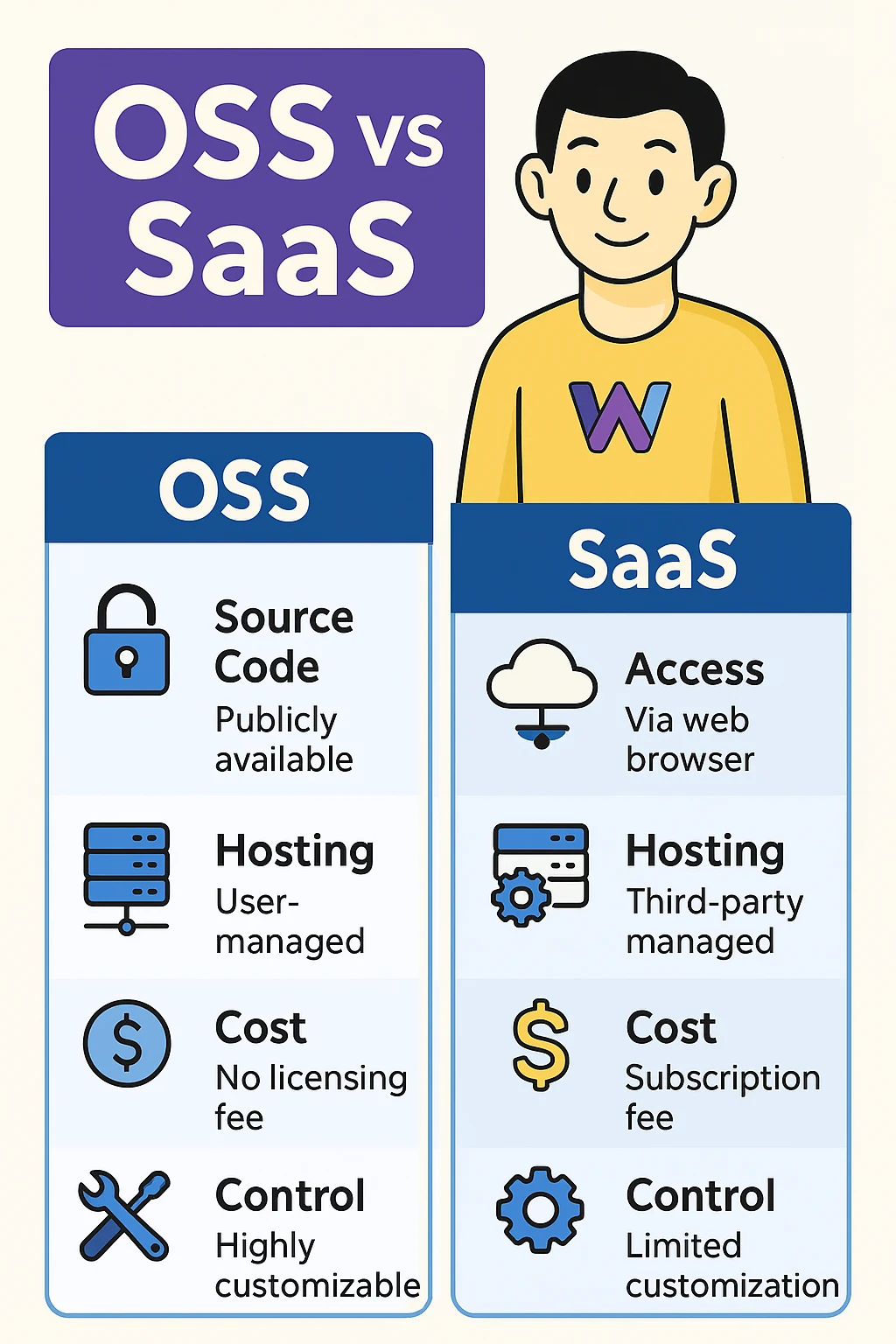 OSS vs SaaS infographic